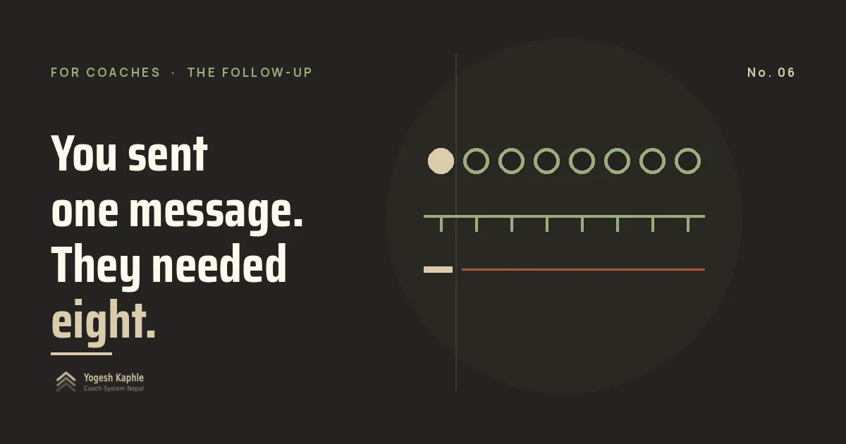 Eight touchpoints showing how to follow up with leads, with only the first one sent