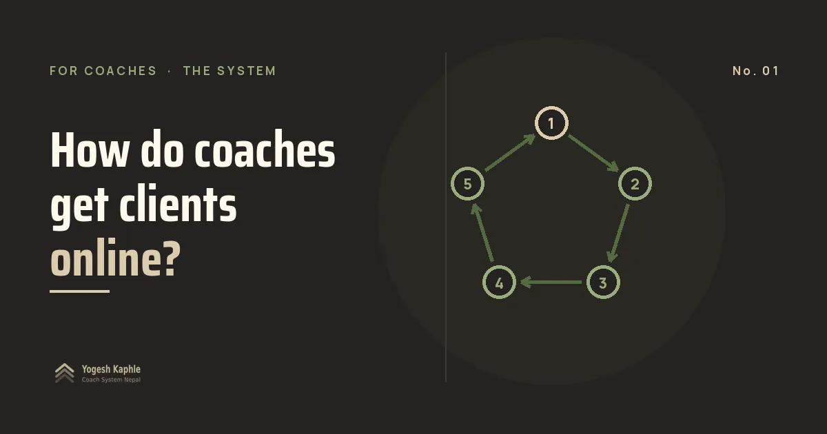 Diagram of the 5-step system to get coaching clients online, drawn as a loop